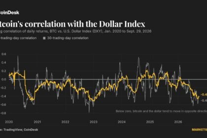A stronger dollar is a weaker threat to bitcoin than traders think