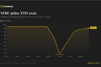 Strategy proposes daily dividends to bring STRC back toward $100
