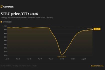 Strategy proposes daily dividends to bring STRC back toward $100