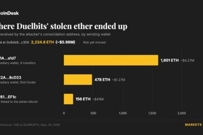 Crypto casino Duelbits goes offline after $7 million hot wallet hack