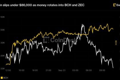 Live updates: Bitcoin slips under $86,000 as money rotates into BCH and ZEC