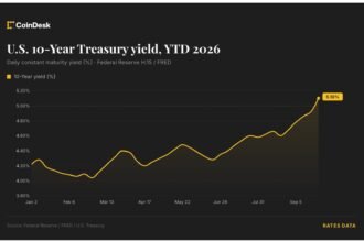 Traders price in 4 Fed rate hikes by June 2027 as bitcoin slides below $83,000