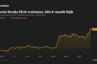Bitcoin could test $90,000 after shorts get squeezed, but traders warn leverage is building