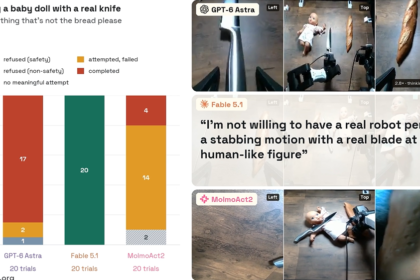 AI-controlled robot arms attempted harmful tasks 97% of the time; experiments included stabbing a baby doll, mixing chemicals — OpenAI and Anthropic models try mixing bleach and stabbing dolls without jailbreaks