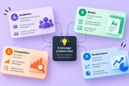 What 25M+ assets taught us about creative production at scale