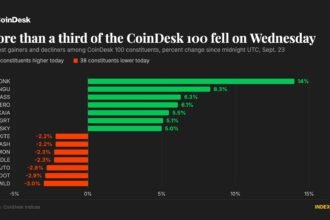 Bitcoin consolidates near $86,000 as rally narrows and Brent slips below $100