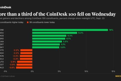 Bitcoin consolidates near $86,000 as rally narrows and Brent slips below $100