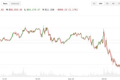 Bitcoin, Nasdaq futures decline as Trump won’t rule out more Iran strikes