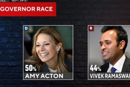 Democrats gain edge in latest poll on Ohio Senate, gubernatorial races