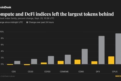 Altcoins rally across the board as bitcoin consolidates near $84,000