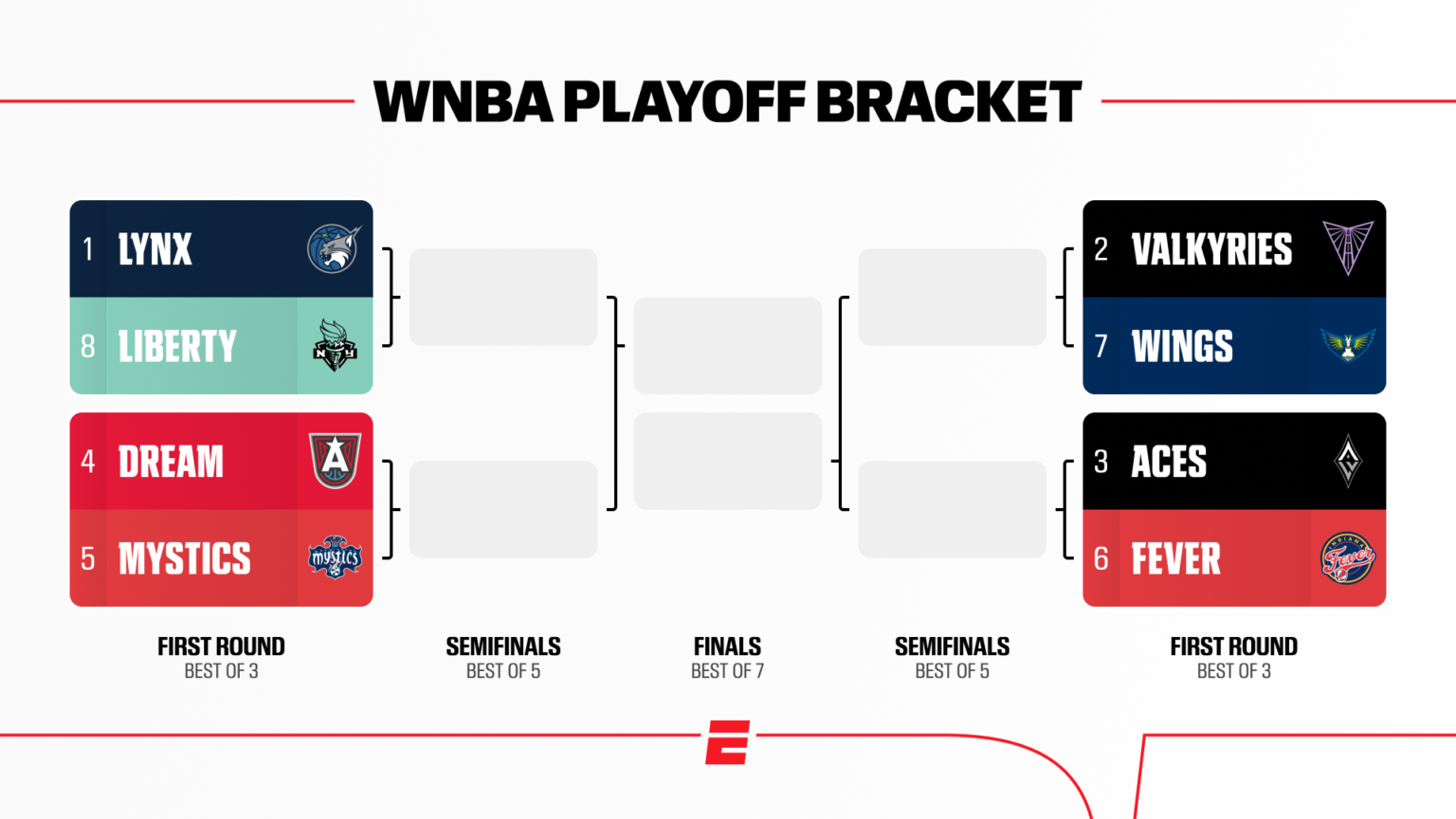 WNBA playoff schedule: League releases dates for 2026 postseason