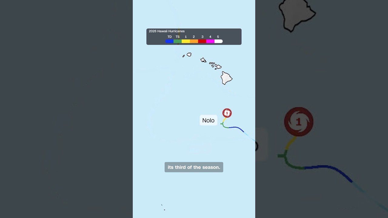 Hurricane Nolo undergoes rapid intensification, ventures south of Hawaii