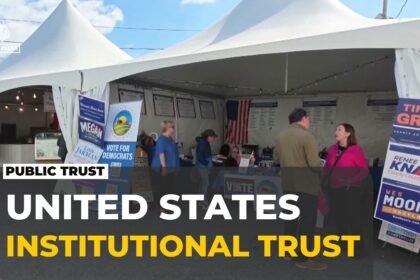 US faith in institutions: Trust has fallen over decades