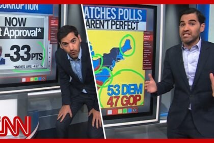 Senate showdowns, blue waves, Trump corruption & more | Enten roundup