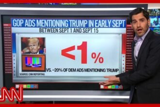 Less than 1% of GOP midterm ads mention Trump. Are Republicans abandoning him?