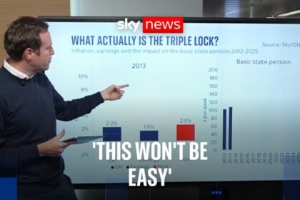 The triple lock is dead - or is it? | Ed Conway explains