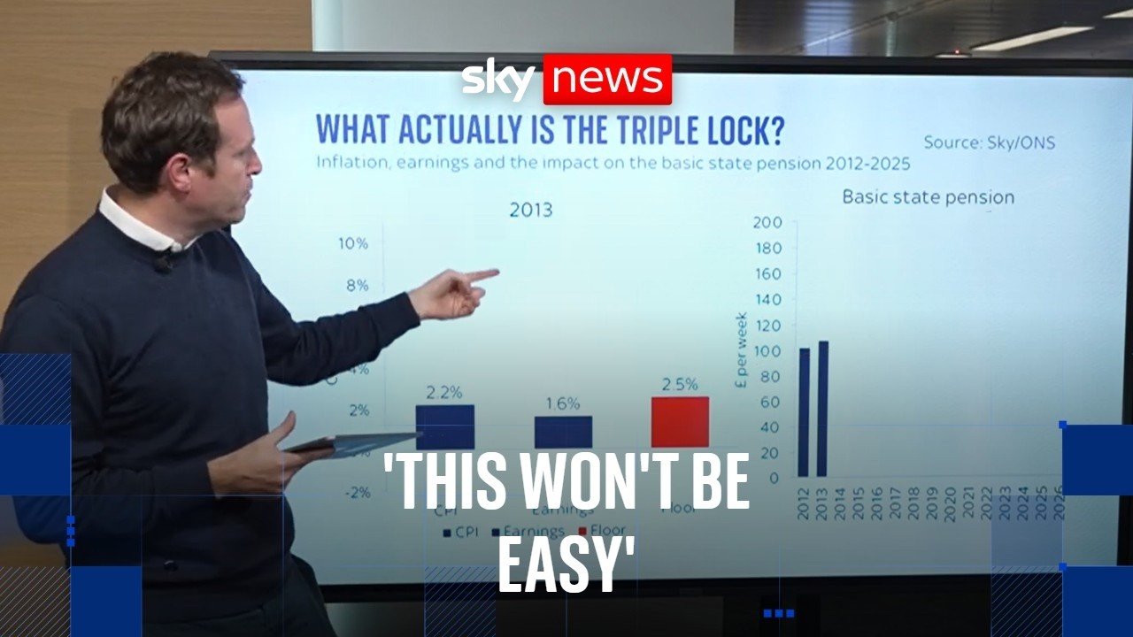 The triple lock is dead - or is it? | Ed Conway explains