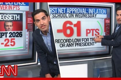'Basically everyone' hates Hegseth, Trump's nightmare & more | Enten roundup