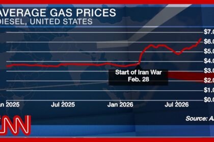 The great fuel crisis is here, oil executives warn: WSJ