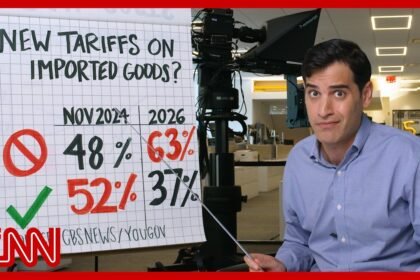 The cost of Trump's tariffs may be midterm votes | The Enten Scale