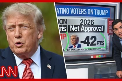 Trump's Latino support drops as GOP Rep says voters feel 'betrayed'