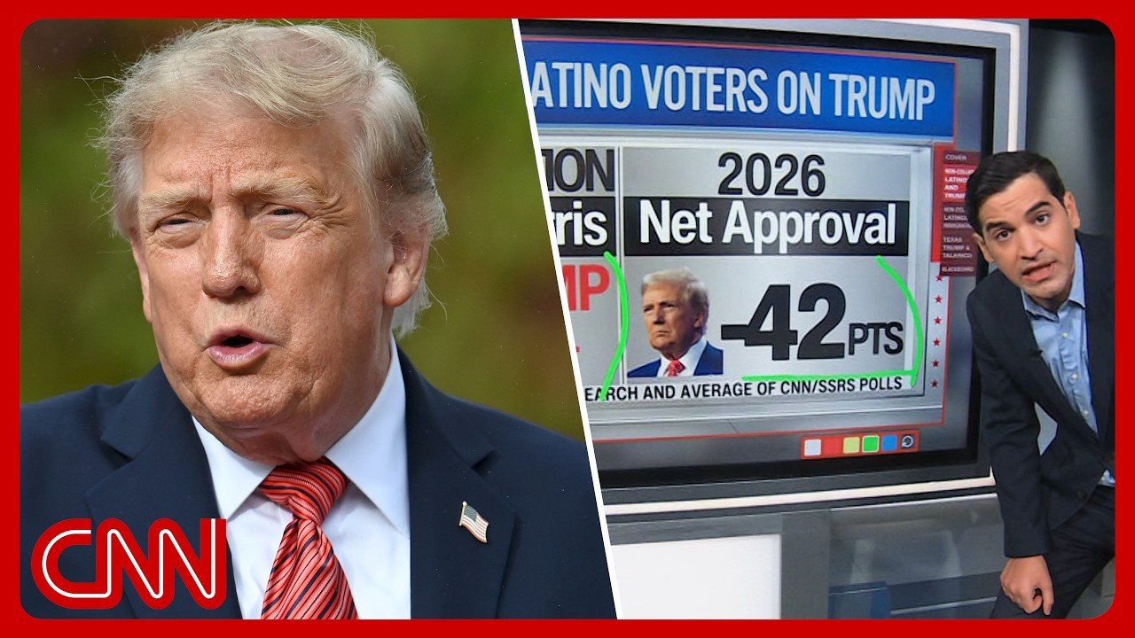 Trump's Latino support drops as GOP Rep says voters feel 'betrayed'