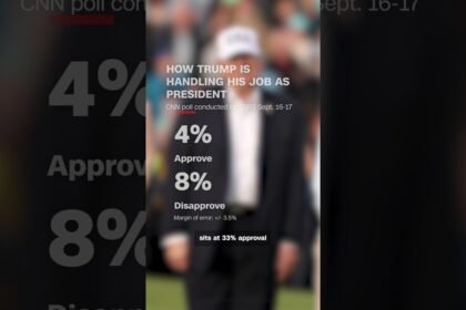 Trump hits lowest rating across his two terms. So, what's driving this?