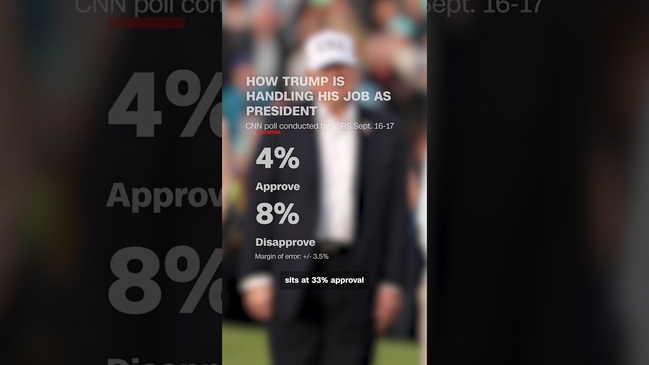 Trump hits lowest rating across his two terms. So, what's driving this?