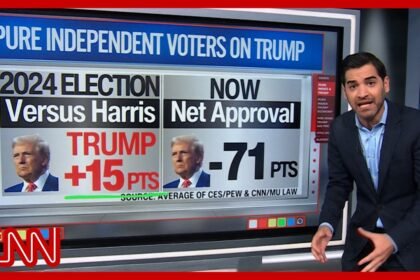 'Stunning numbers': Enten evaluates Trump's new polling low