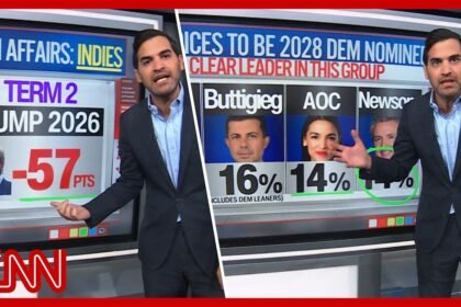 Dem leader dismay, Trump's foreign policy fails & more | Enten roundup