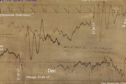 Scientists solve 1840s space weather mystery