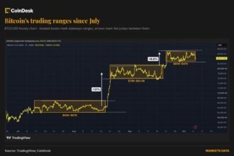 Down but not out. Bitcoin's stair-step bullish trajectory is still intact