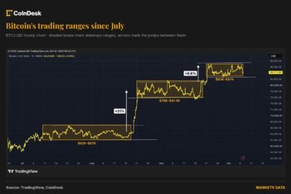 Down but not out. Bitcoin's stair-step bullish trajectory is still intact