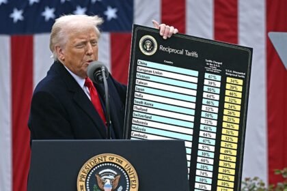 Inflation on many everyday items was entirely due to tariffs, NY Fed says