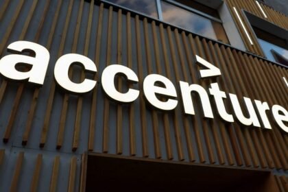 Accenture rallies more than 20% after earnings beat, heads for best day ever
