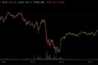 Bitcoin rebounds to $82,000 as Trump rules out Iran strikes, oil drops