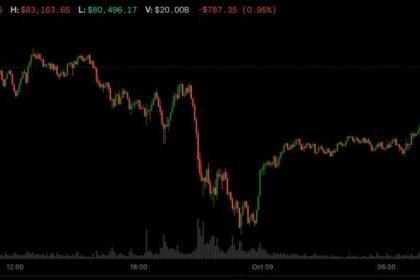 Bitcoin rebounds to $82,000 as Trump rules out Iran strikes, oil drops