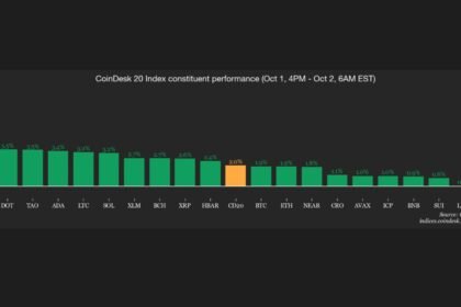 Crypto traders are in risk-on mode as bitcoin dominance nears return to 60%