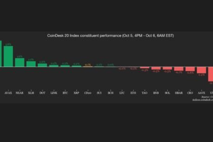 Smaller altcoins shine as bitcoin stills trades around $85,000