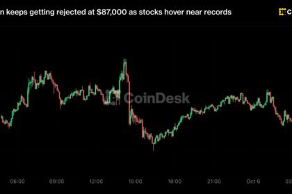 Bitcoin keeps getting rejected at $87,000 as stocks hover near records