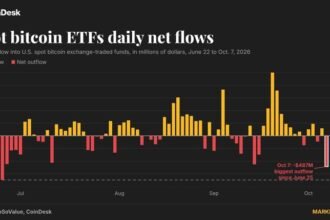 Bitcoin ETF investors head for the exit, and it's the biggest rush in months