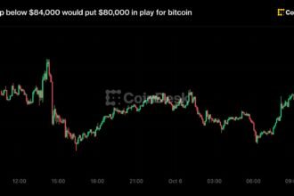 Live updates: A drop below $84,000 could put $80,000 in play for bitcoin