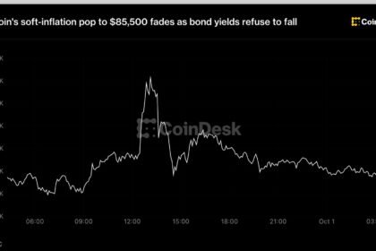 Bitcoin's soft-inflation pop to $85,500 fades as bond yields refuse to fall