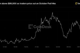 Live updates: Bitcoin above $86,000 as traders price out an October Fed hike