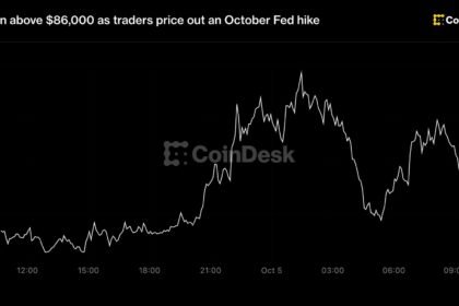 Live updates: Bitcoin above $86,000 as traders price out an October Fed hike