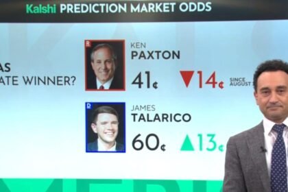 Here's what Kalshi's prediction markets think will happen in the 2026 midterms