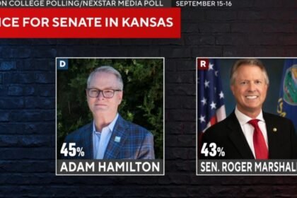Kansas could send first Democrat to Senate since 1932 as polls shows close Hamilton-Marshall race