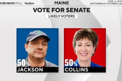 Susan Collins tied with Troy Jackson in Maine Senate race, new CBS News poll shows