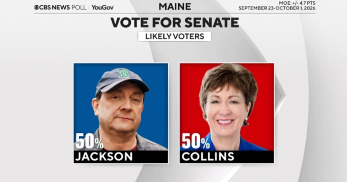 Susan Collins tied with Troy Jackson in Maine Senate race, new CBS News poll shows