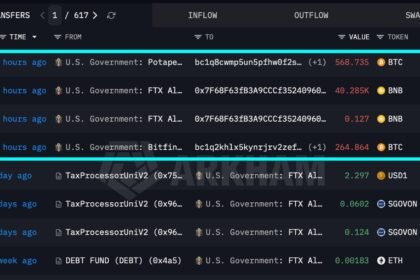 U.S. government moves over $100 million in BTC and BNB. A sale hasn't been confirmed